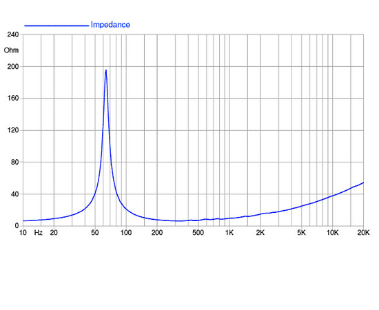 НЧ-динамик FaitalPRO 10FH530