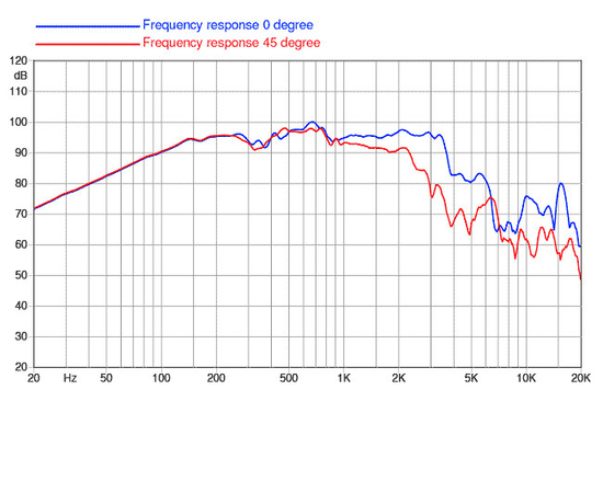 НЧ-динамик FaitalPRO 10FH530