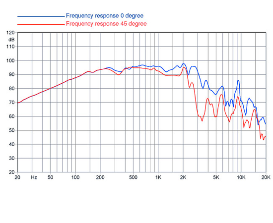 НЧ-динамик FaitalPRO 10HP1020