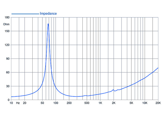 НЧ-динамик FaitalPRO 10HP1020