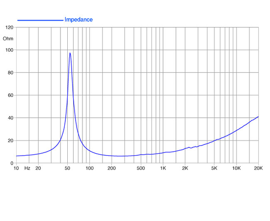 НЧ-динамик FaitalPRO 12PR300