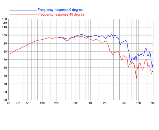 НЧ-динамик FaitalPRO 12PR300