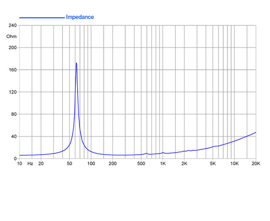 НЧ-динамик FaitalPRO 12PR310
