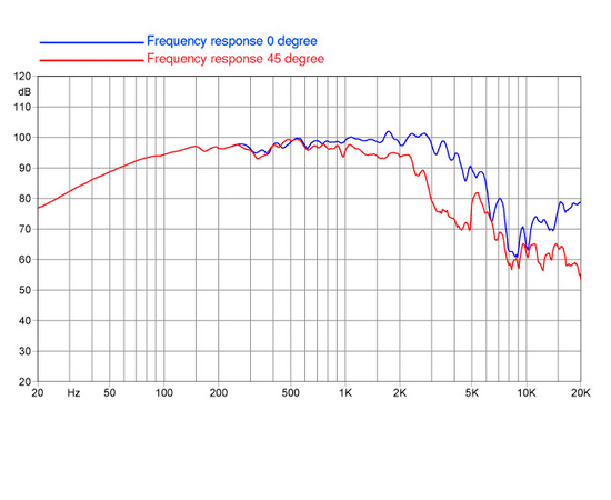 НЧ-динамик FaitalPRO 12PR310
