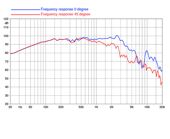 НЧ-динамик FaitalPRO 12FH530