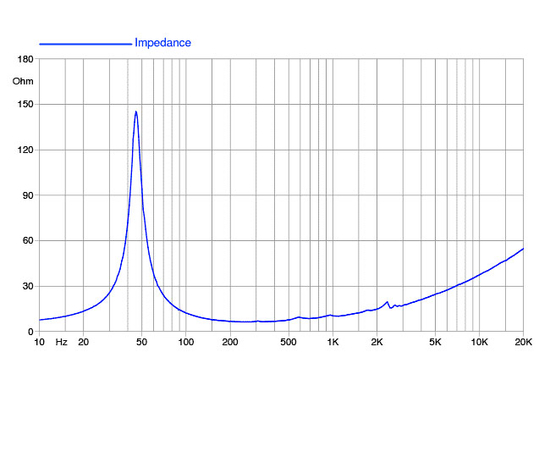 НЧ-динамик FaitalPRO 12FH530