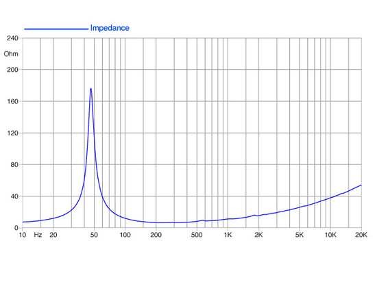 НЧ-динамик FaitalPRO 12FH500