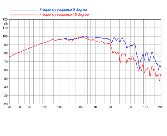 НЧ-динамик FaitalPRO 12FH500