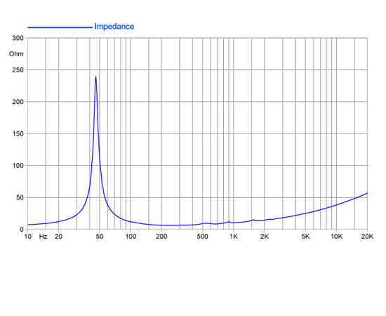 НЧ-динамик FaitalPRO 12FH510