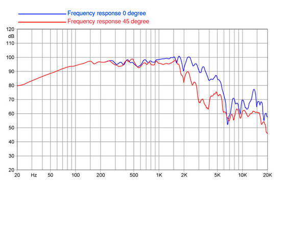 НЧ-динамик FaitalPRO 12FH510