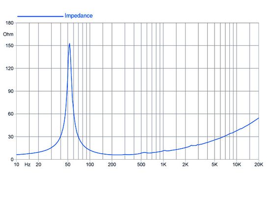 НЧ-динамик FaitalPRO 12FH520