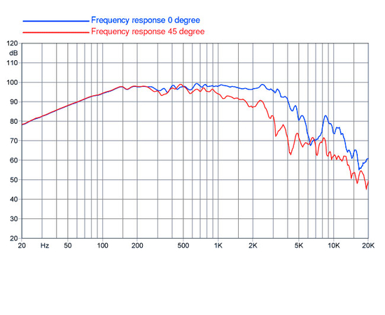 НЧ-динамик FaitalPRO 12FH520