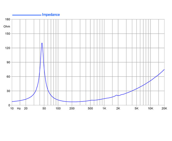НЧ-динамик FaitalPRO 12HP1010