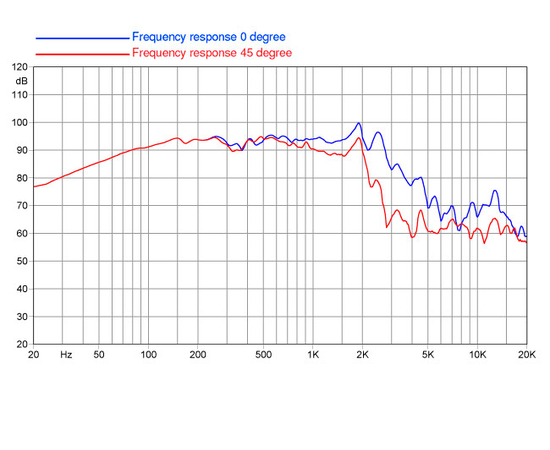 НЧ-динамик FaitalPRO 12HP1010