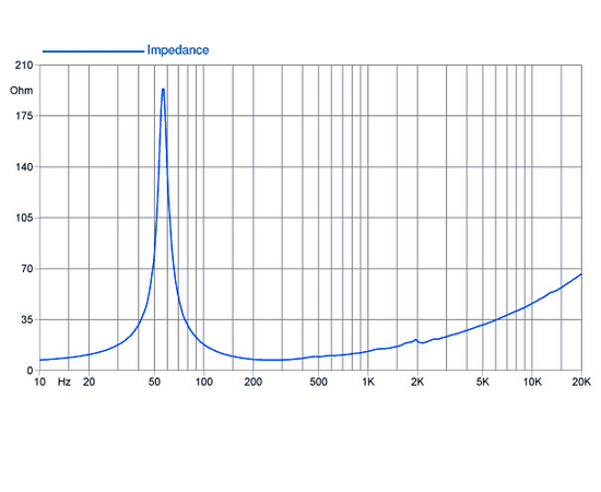 НЧ-динамик FaitalPRO 12HP1020