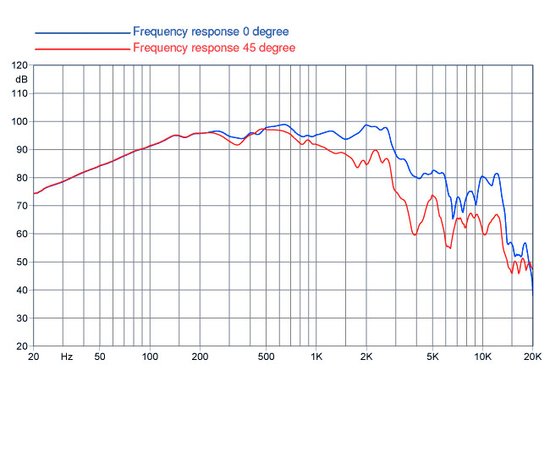 НЧ-динамик FaitalPRO 12HP1020