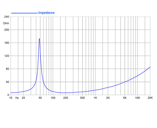 НЧ-динамик FaitalPRO 12HP1030