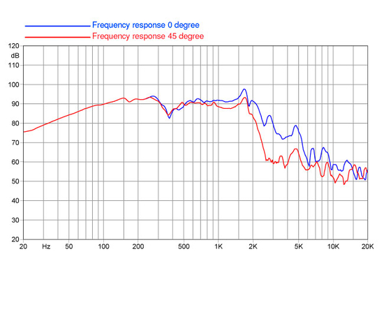 НЧ-динамик FaitalPRO 12HP1030