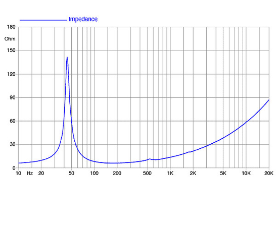 НЧ-динамик FaitalPRO 12RS1066