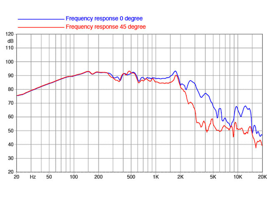 НЧ-динамик FaitalPRO 12RS1066