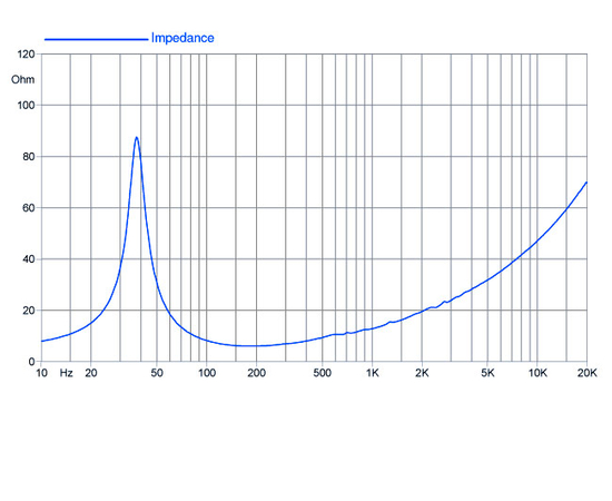 НЧ-динамик FaitalPRO 15FH500