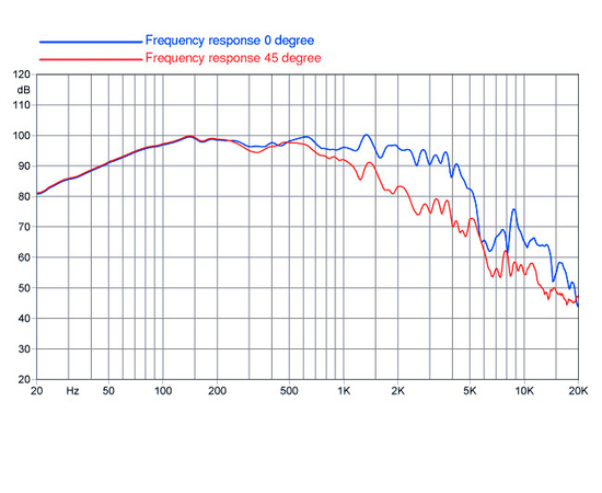 НЧ-динамик FaitalPRO 15FH500