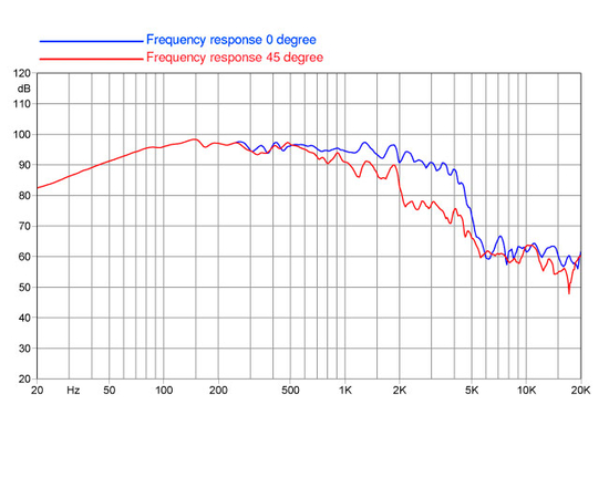 НЧ-динамик FaitalPRO 15FH510
