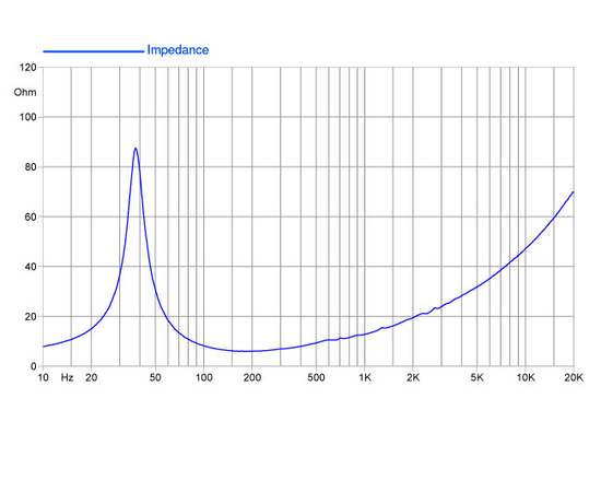 НЧ-динамик FaitalPRO 15FH510