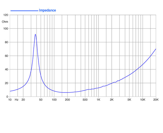 НЧ-динамик FaitalPRO 15FH520