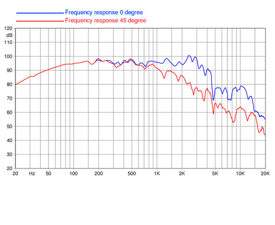 НЧ-динамик FaitalPRO 15FH520