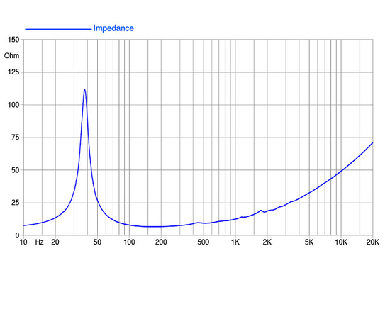 НЧ-динамик FaitalPRO 15FH530