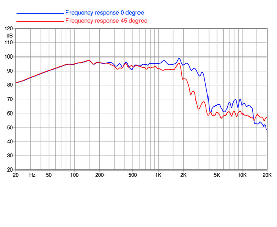 НЧ-динамик FaitalPRO 15FH530