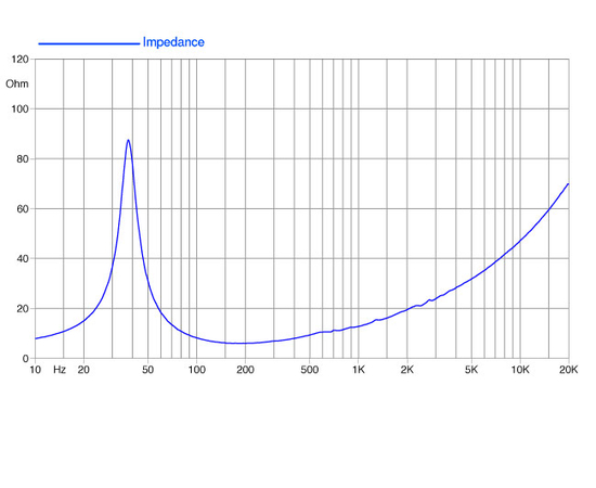 НЧ-динамик FaitalPRO 15FX560