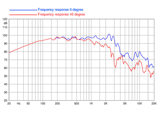 НЧ-динамик FaitalPRO 15FX560