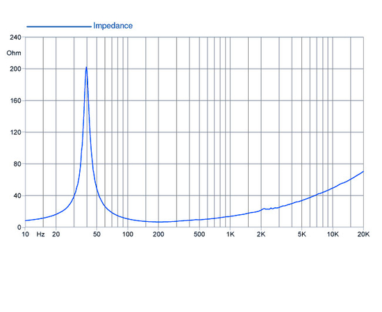 НЧ-динамик FaitalPRO 15HP1020