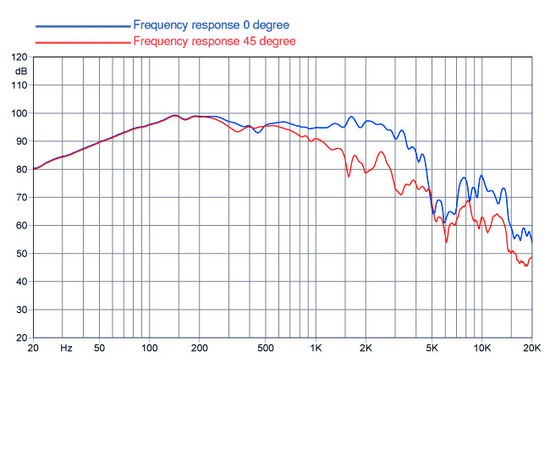 НЧ-динамик FaitalPRO 15HP1020