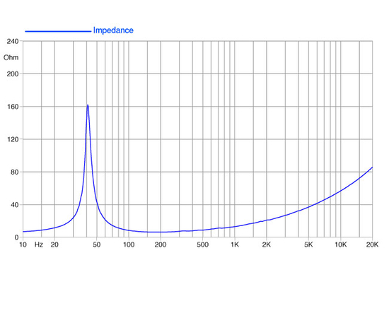 НЧ-динамик FaitalPRO 15HP1060
