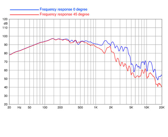 НЧ-динамик FaitalPRO 15HP1060