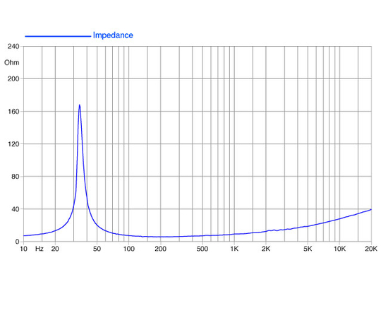 НЧ-динамик FaitalPRO 15PR400