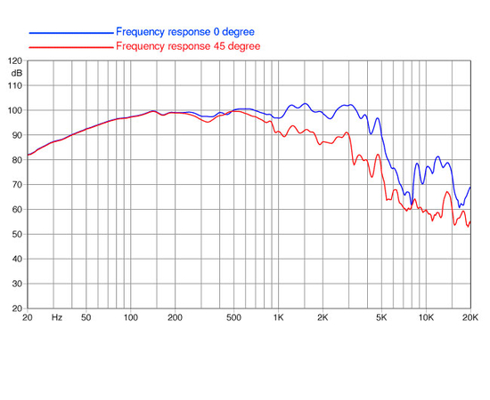 НЧ-динамик FaitalPRO 15PR400