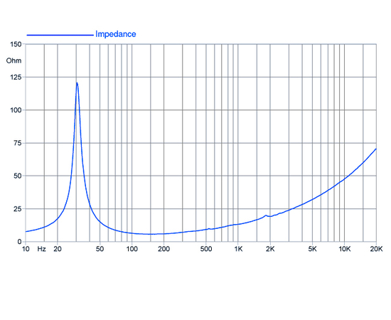 НЧ-динамик FaitalPRO 18FH500