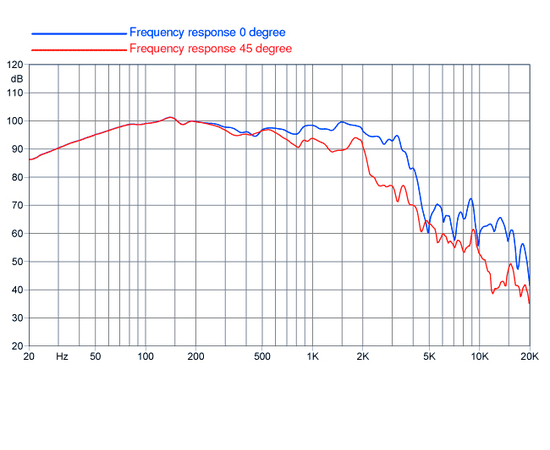 НЧ-динамик FaitalPRO 18FH500