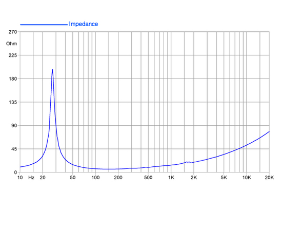 НЧ-динамик FaitalPRO 18FH510