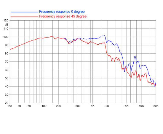 НЧ-динамик FaitalPRO 18FH510