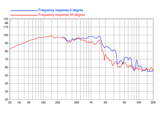 НЧ-динамик FaitalPRO 18HP1010