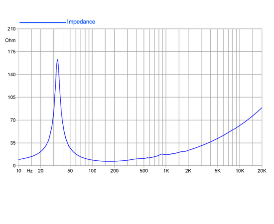 НЧ-динамик FaitalPRO 18HP1010