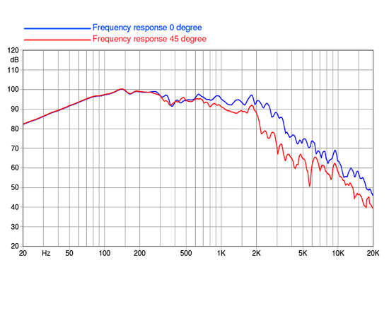 НЧ-динамик FaitalPRO 18HP1022