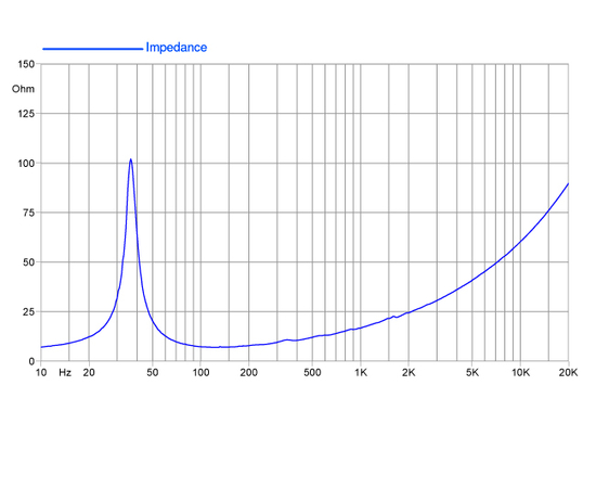 НЧ-динамик FaitalPRO 18HP1030