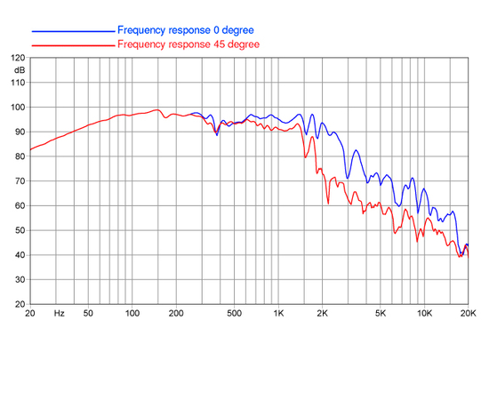 НЧ-динамик FaitalPRO 18HP1030