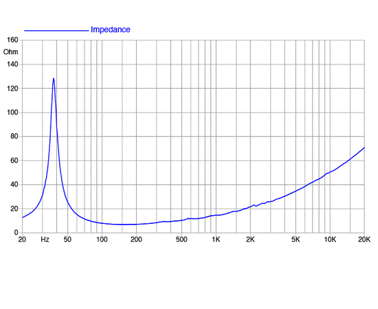 НЧ-динамик FaitalPRO 18HP1042